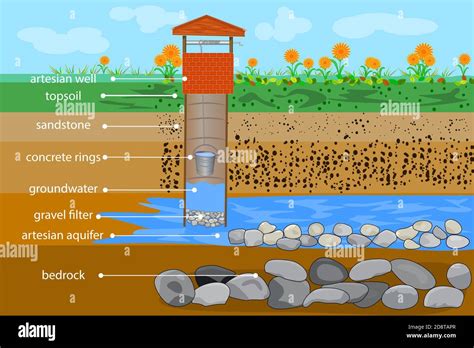 Aquifer Diagram