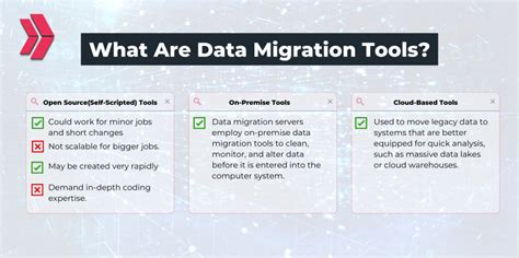 Data Migration With On Premise Cloud Based And Open Source Tools Clarusway