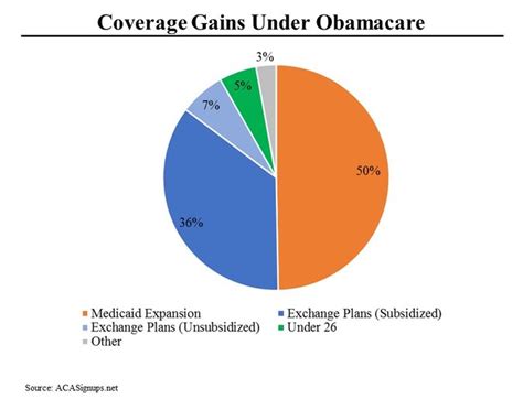 Tax Credits Are No Substitute For Obamacare The New York Times