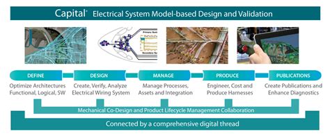 What Is The Model Based Enterprise And How Does It Impact The