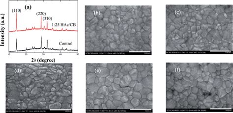 A Xrd Patterns Of Mapbi Films Were Treated Without And With