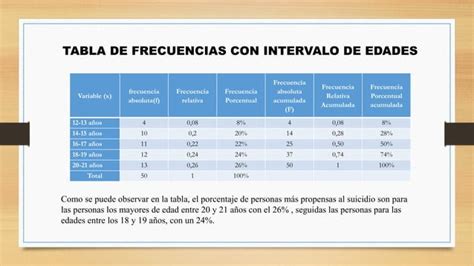 Presentación Estadística descriptiva aplicada PPT Descarga Gratuita