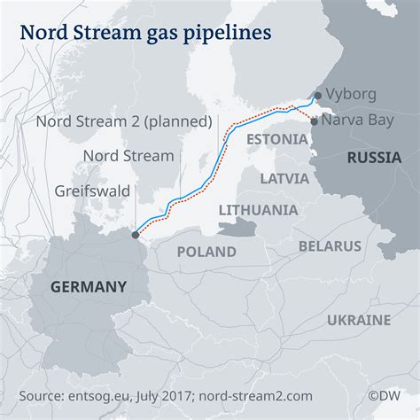 US Senate Approves Nord Stream 2 Russia Germany Pipeline Sanctions