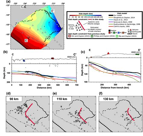 [PDF] Seismicity and structure of Nazca Plate subduction zone in ...