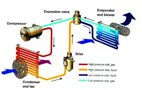 Car Air Conditioning Schematic Diagram