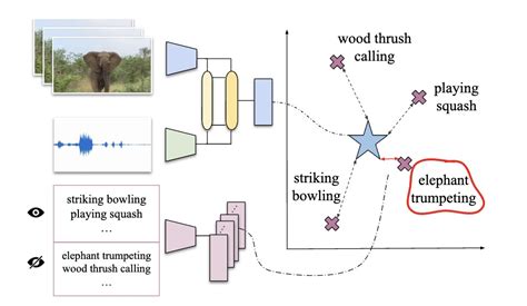 Boosting Audio Visual Zero Shot Learning With Large Language Models