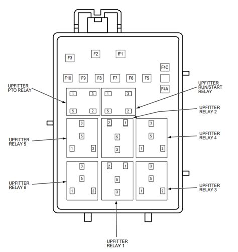 2019 Ford F 350 Fuse Box Diagram Startmycar