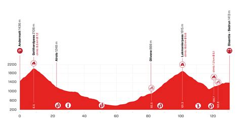 Rigoberto Urán Se Lució En La Etapa 5 Del Tour De Suiza Y Ya Está Entre Los Cinco Mejores De La