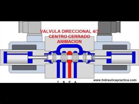 VALVULA DIRECCIONAL HIDRAULICA 4 3 CENTRO CERRADO ANIMACION YouTube