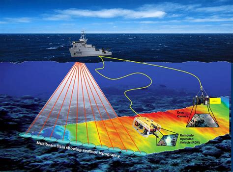 Multibeam Mapping 2013 Nancy Foster Cruise Expeditions Science Gray