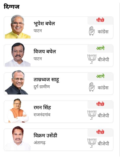 Chhattisgarh Election Results