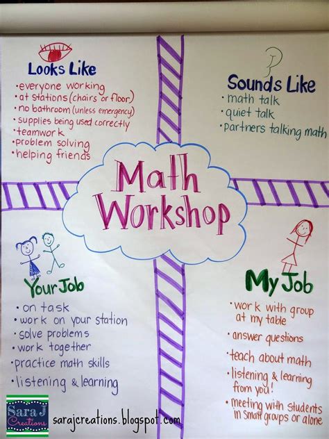 Math Workshop Anchor Chart