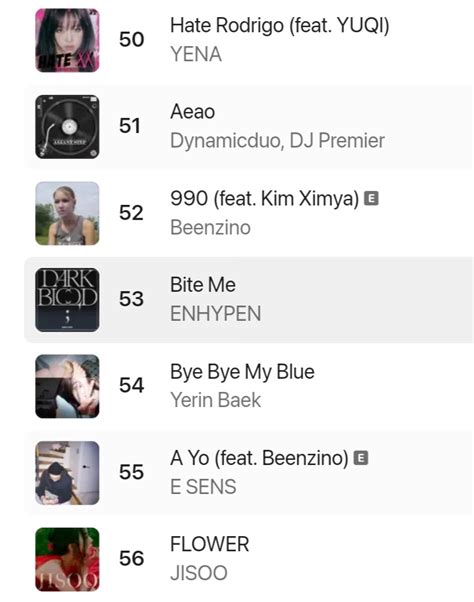 Enhypen Charts On Twitter Enhypen Bite Me Rises At On