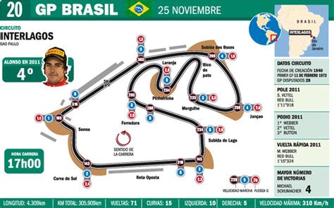 Gran Premio de Brasil Autódromo Jose Carlos Pace Interlagos