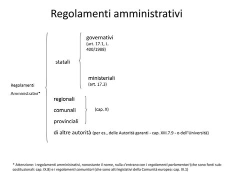 Regolamenti Il Termine Regolamento Ambiguo Ppt Scaricare