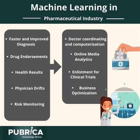 Systematic Review Of Machine Learning In Pharmaceutical Industry