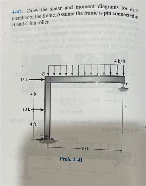 Solved 4 41 Draw The Shear And Moment Diagrams For Each