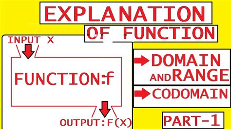 definition  function domain  domain  range  class