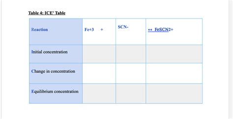 Solved Table 4: ICE' Table | Chegg.com