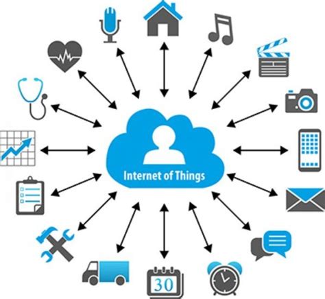 10 Most Promising Internet Of Things Solutions In 2020 Techcult