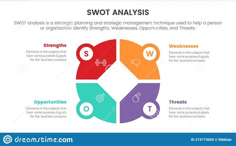 Swot Analysis Concept With Big Circle Pie Chart Shape For Infographic Template Banner With Four