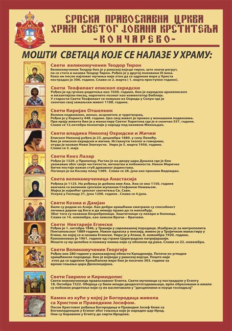 Свете мошти у храму - Храм Св. Јована Крститеља Кончарево
