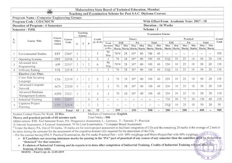 Ploy5sem This Is Diploma Syllabus Copy Computer Science Diploma