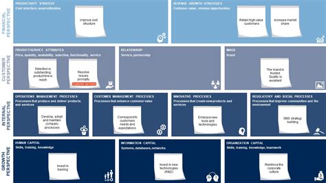 Minimalist Strategy Map Powerpoint Template Slidemodel