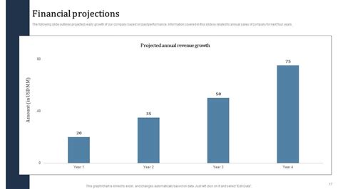 Ethical Investing Investment Pitch Deck Ppt Template Ppt Presentation