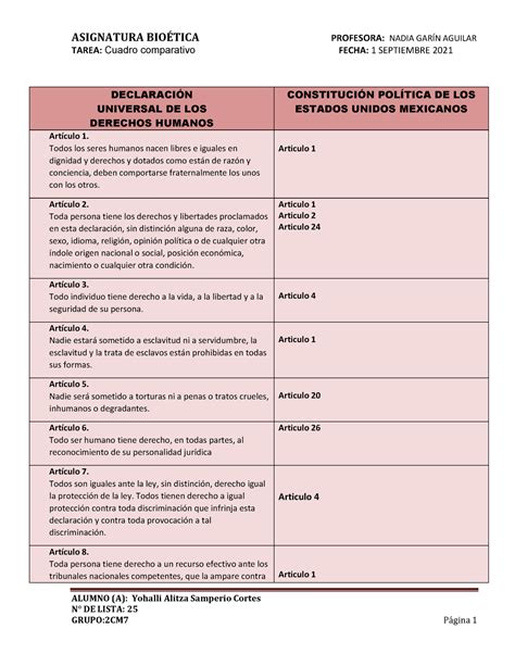 Cuadro Comparativo Derechos Humanos Tarea Cuadro Comparativo Fecha