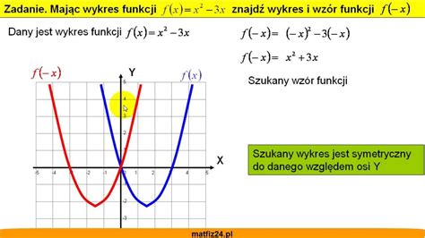 Rysowanie Wykresu Funkcji Kwadratowej I Wyznaczanie Wzoru Funkcji F X