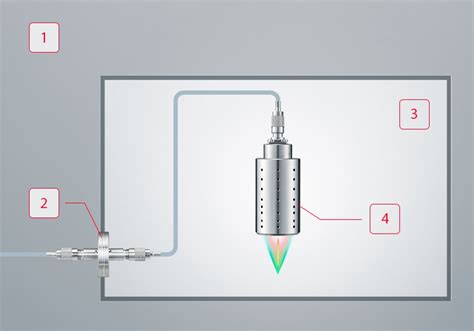 Sensori Di Spostamento Laser KEYENCE Italia