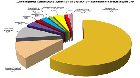 Kitas Der Katholischen Kirche Stuttgart Wir Warten Nicht Auf Bessere