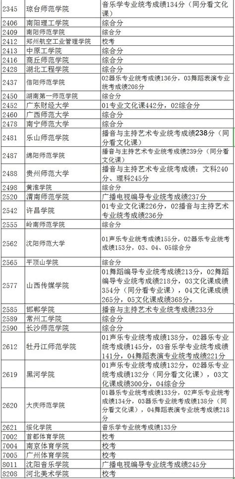 2020年黑龙江普通高校艺术类本科一批b段院校录取结束名单一2024舞蹈艺考最新资讯 舞蹈艺考培训就在舞研艺考！