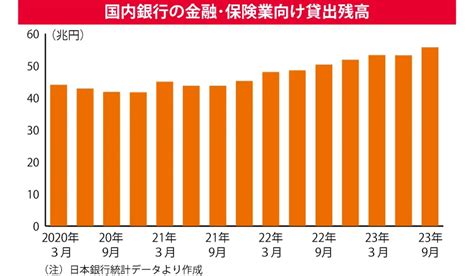 金融庁のニュース一覧 タグ一覧 ニッキンonline