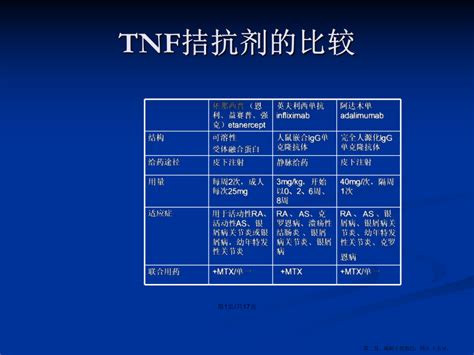 TNF拮抗剂的应用注学习教案