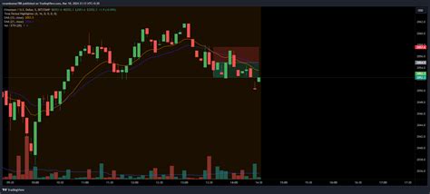 Bitstamp Ethusd Chart Image By Rsramkumar Tradingview