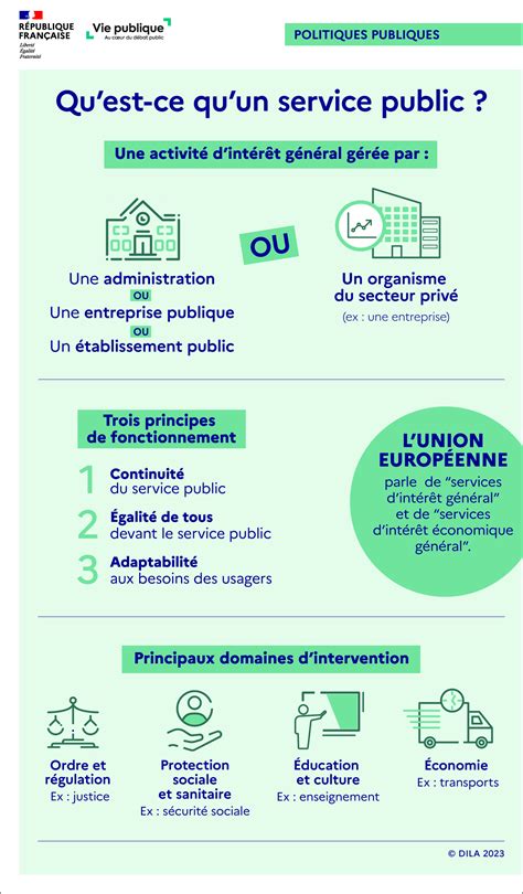 La Notion De Service Public Vie Publique Fr