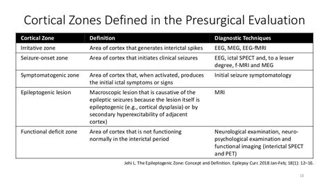 Seizure Semiology Introduction