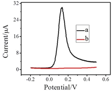 Electrochemical Detection Of Dopamine Using A Phenyl Carboxylic Acid