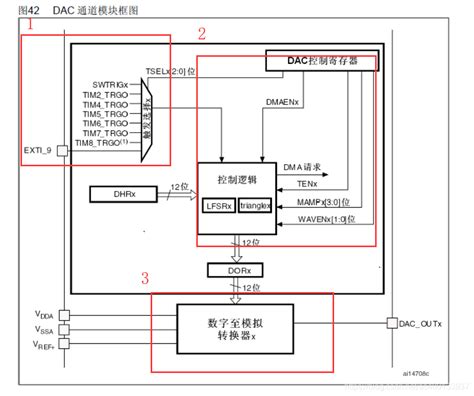 【stm32】hal库 Stm32cubemx教程十 Dac Stm32 Cubemx 生成dac例程 Csdn博客