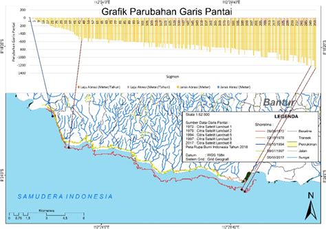 Pemetaan Dan Pemantauan Perubahan Garis Pantai Di Kecamatan Donomulyo