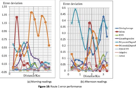 Figure 18 From Performance Analysis Of A Real Time Cloud Based Bus Tracking System With Adaptive