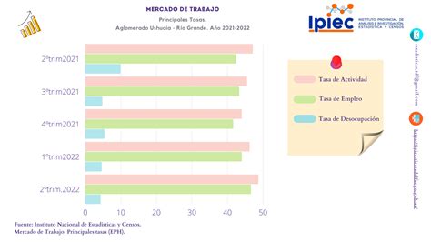 Mercado De Trabajo Tasas E Indicadores Socioecon Micos Segundo