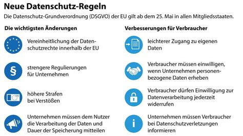 EU Datenschutz Grundverordnung DSGVO Das müssen Sie wissen