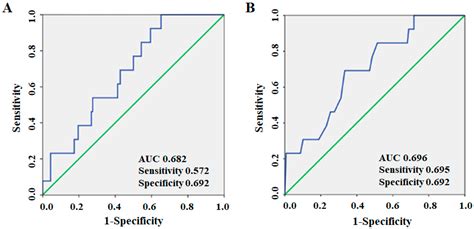 Jcm Free Full Text Associations Between High Density Lipoprotein