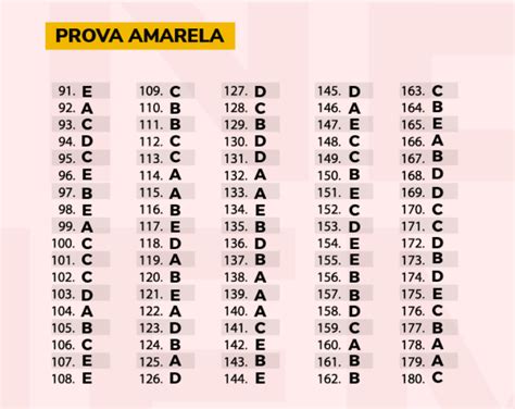 Enem 2022 Confira O Gabarito Extraoficial Completo Da Prova Amarela