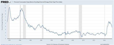 A Long Spell Of Very Low Unemployment Would Raise Wages—even In The