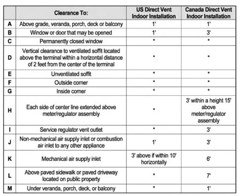 Furnas Heater Selection Chart A Visual Reference Of Charts Chart Master
