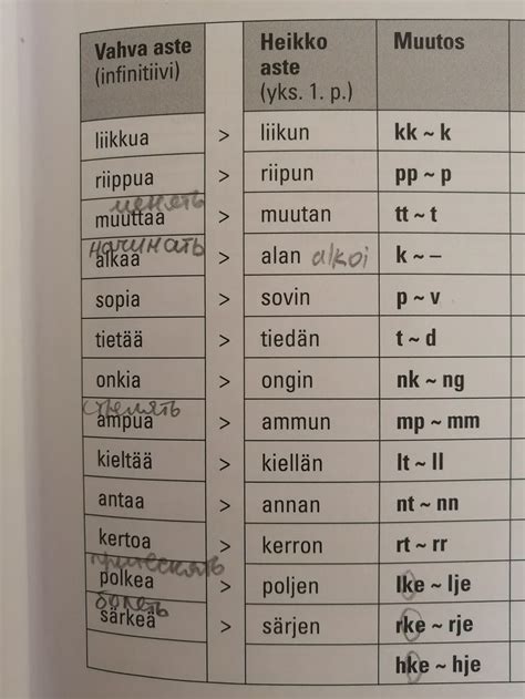 Pin af Tatiana Uskonnen på FINNISH